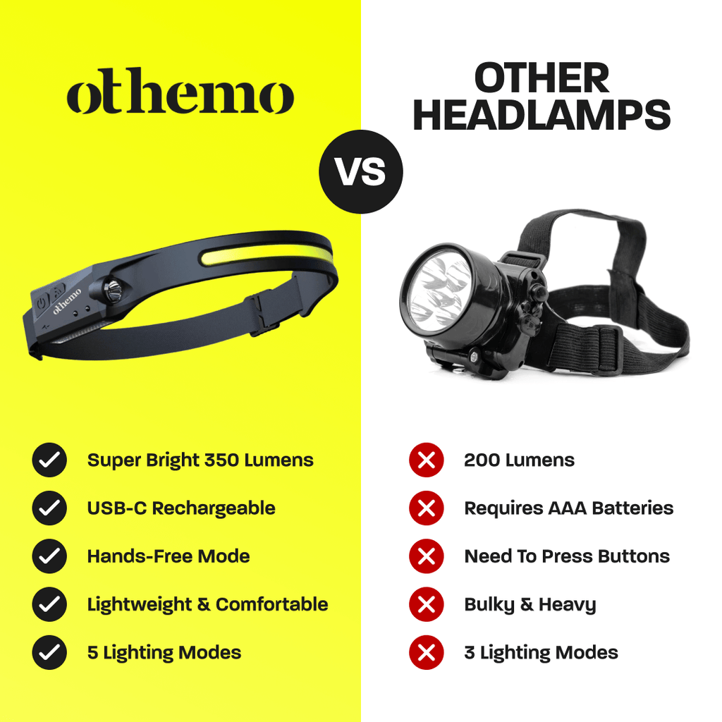 Othemo 230° LED